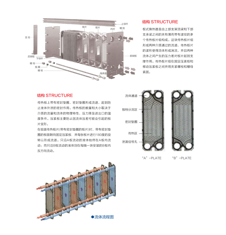 可拆式板式換熱器