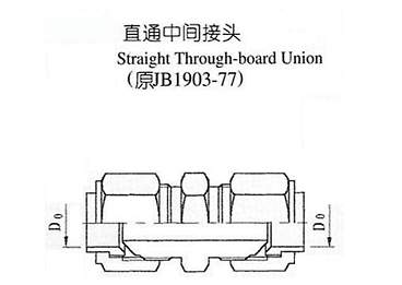 擴(kuò)口式管接頭
