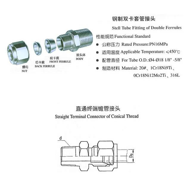 氣動(dòng)管路接頭